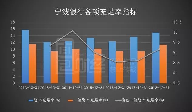 宁波银行:160亿元无固定期限资本债券完成发行