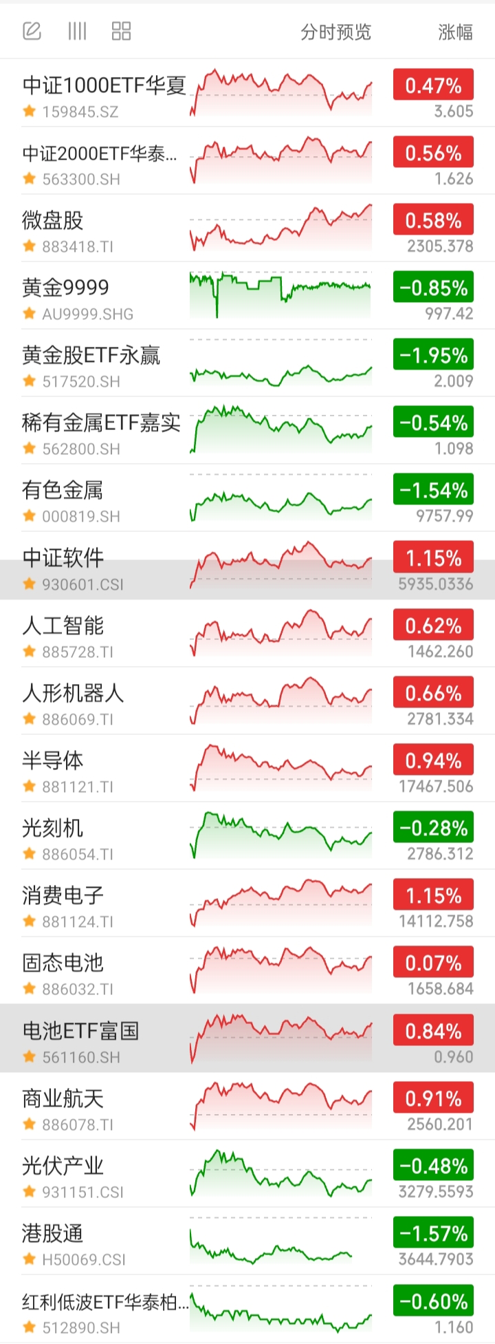 中证转债指数收跌1.02%,82只可转债收涨