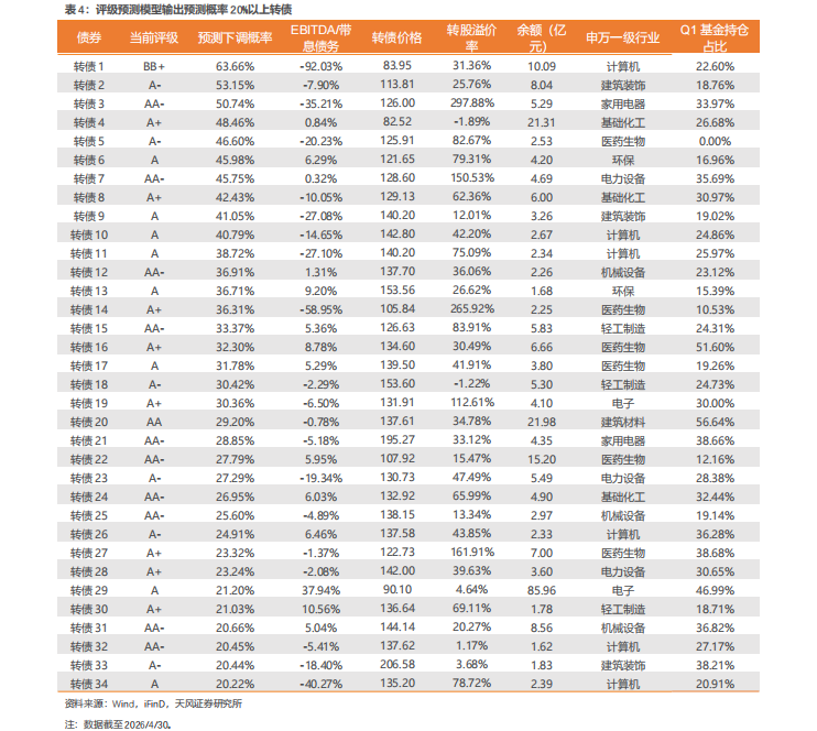中证转债指数收跌1.02%,82只可转债收涨