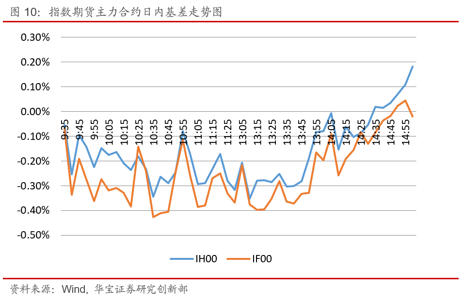 国债期货收盘,30年期主力合约涨0.20%