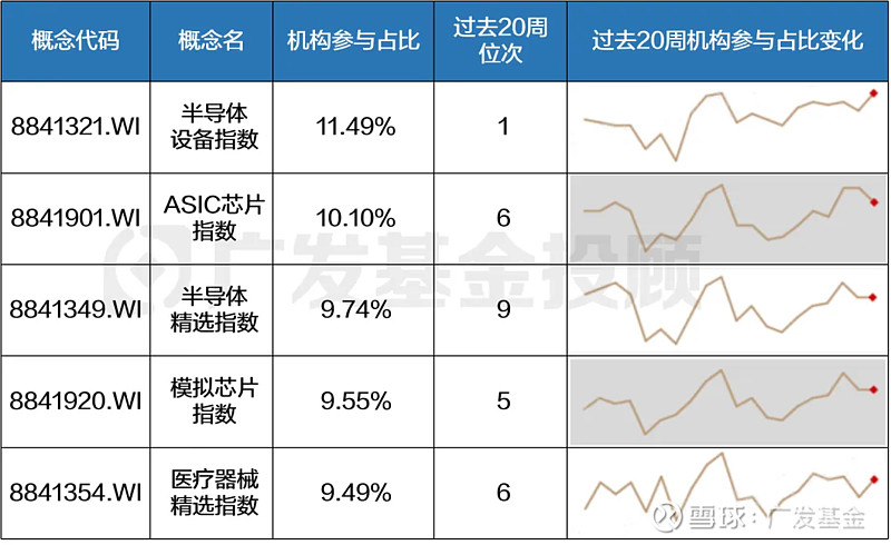 上交所:本周对中韩半导体ETF、全球芯片LOF等溢价较高的基金等进行重点监控