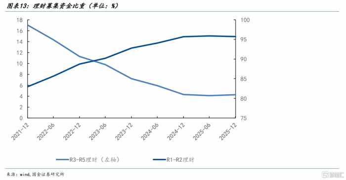 承接存款搬家的利器!二级债基爆发,规模突破2万亿,靠什么领跑固收+?