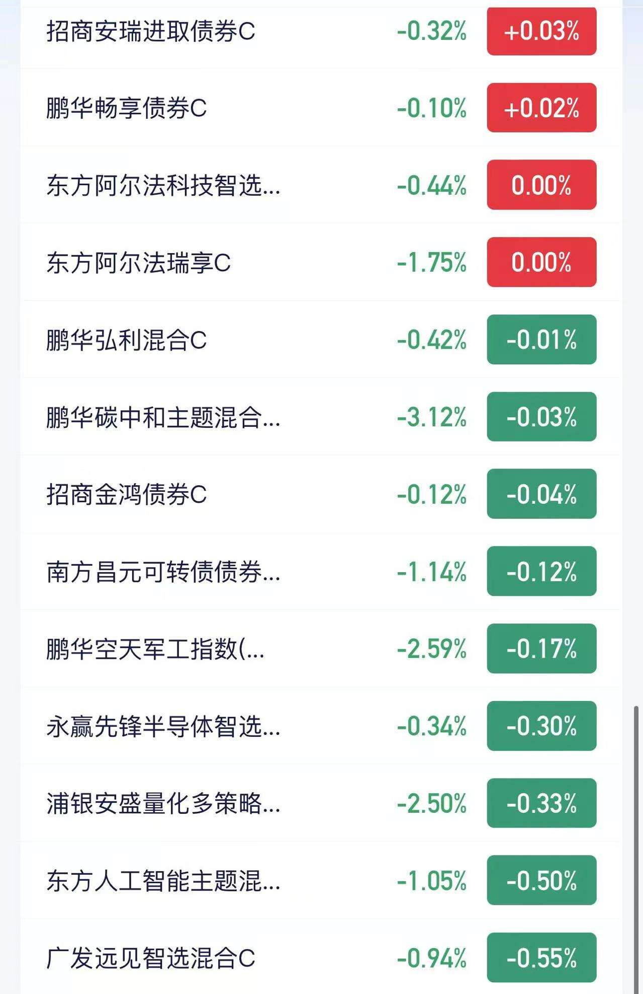 中证转债指数收涨0.4%,156只可转债收涨