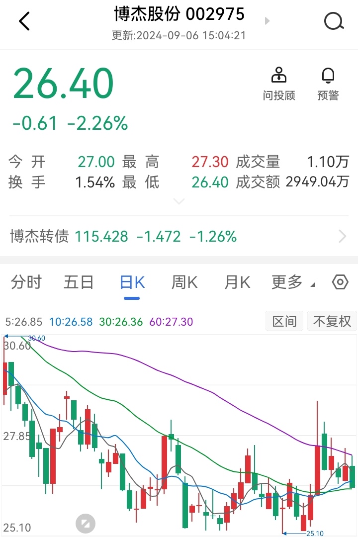 兴业股份:股东拟减持不超1%公司股份