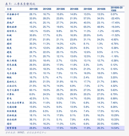 透视年内债市信披监管措施:紧盯关键主体 全链条、穿透式深化