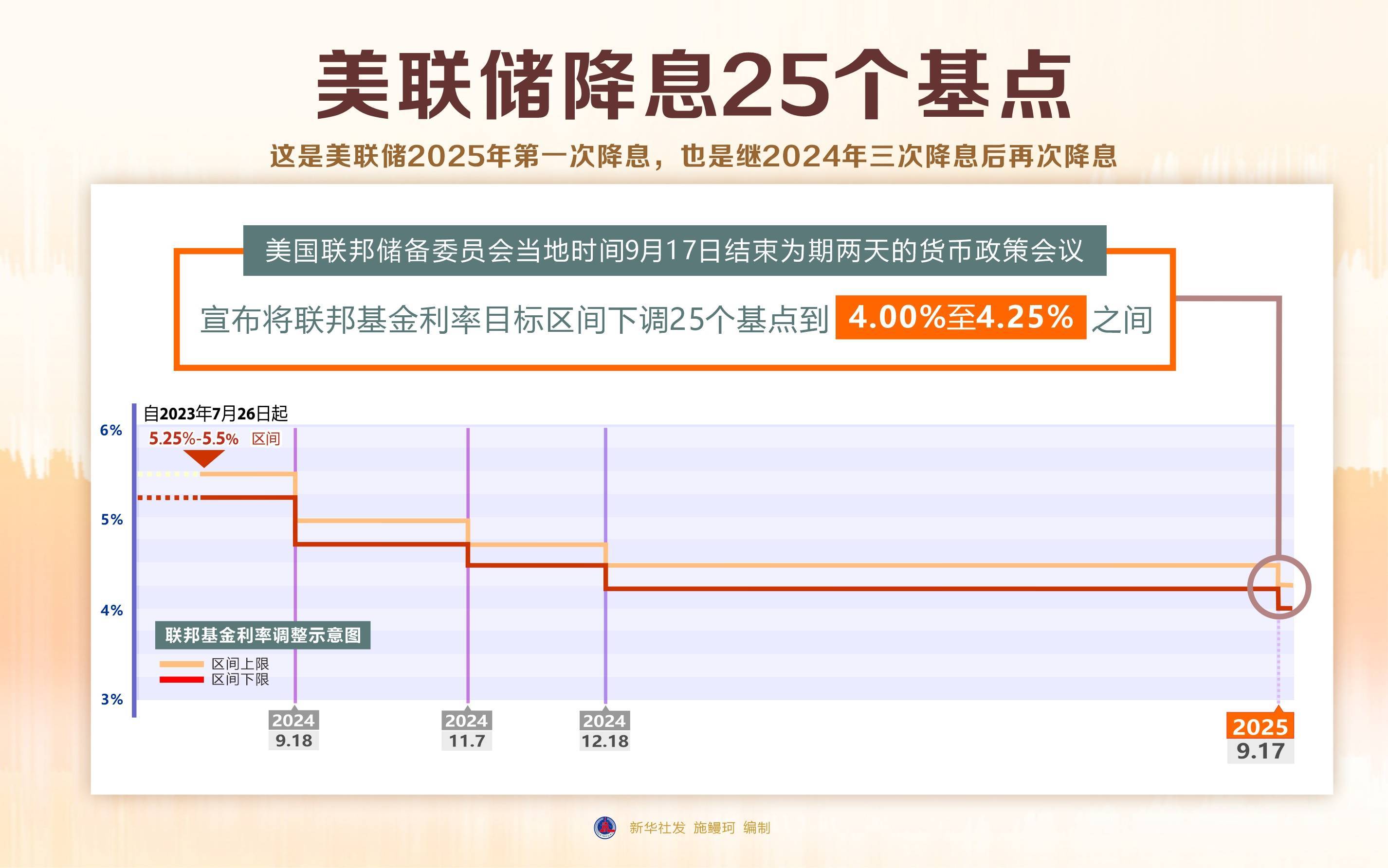 美国2年期国债收益率日内上涨10个基点