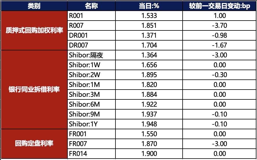 债市日报:6月4日