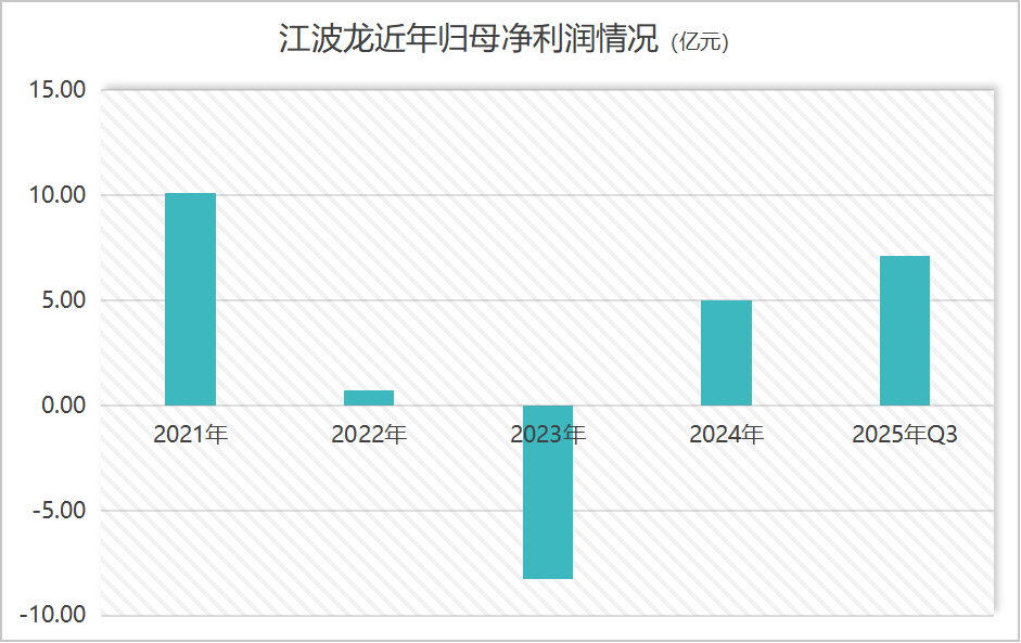 江波龙:副总经理朱宇拟减持不超59.84万股公司股份