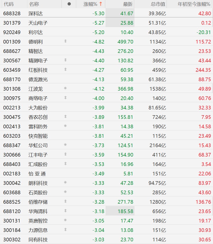 江波龙:副总经理朱宇拟减持不超59.84万股公司股份