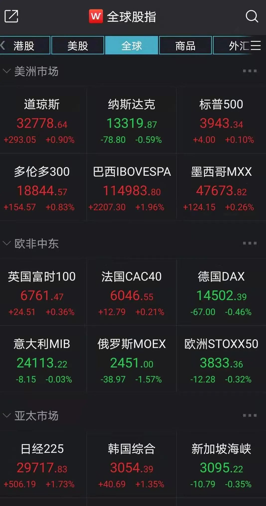 欧债收益率集体上涨,英国10年期国债收益率涨0.5个基点