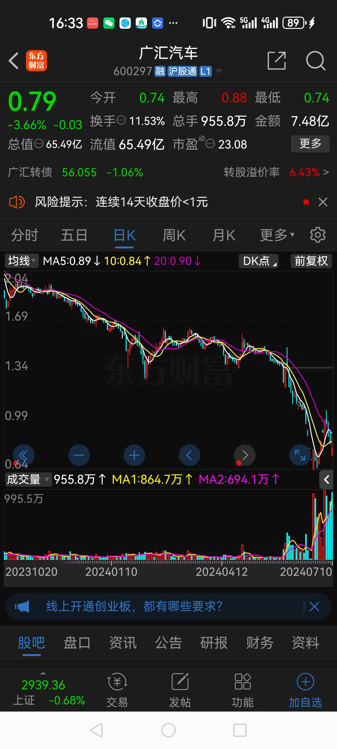 退市沪科龙虎榜:营业部净买入159.11万元